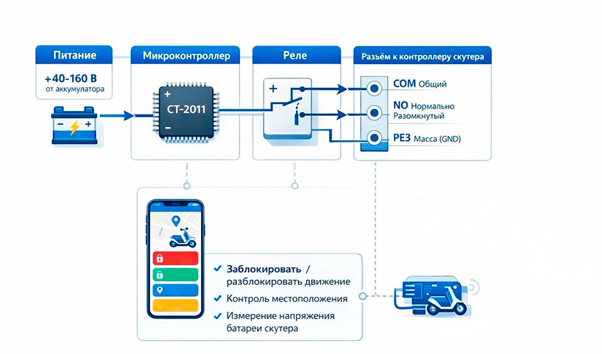 контроль электроскутеров