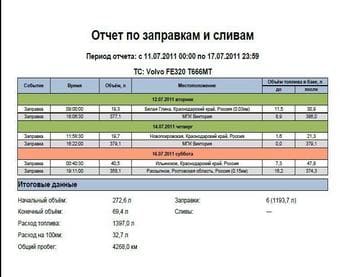 ������������ �������� ������� � ��������� ����� � ������ �������� � ������